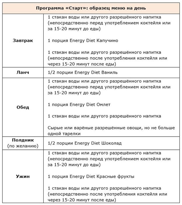 Εκκίνηση προγράμματος